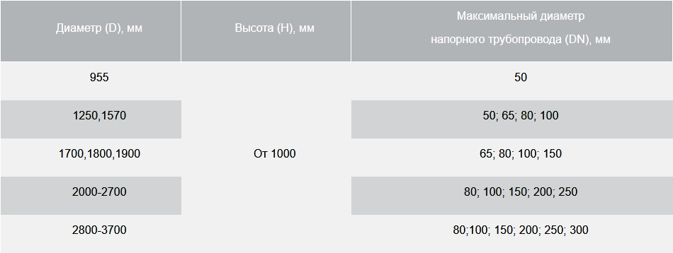 КНС с павильоном1.png