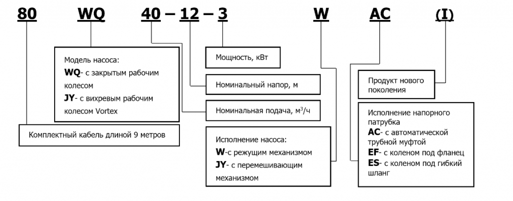 Сточно-массные и дренажные насосы.png Сточно-массные и дренажные насосы.png